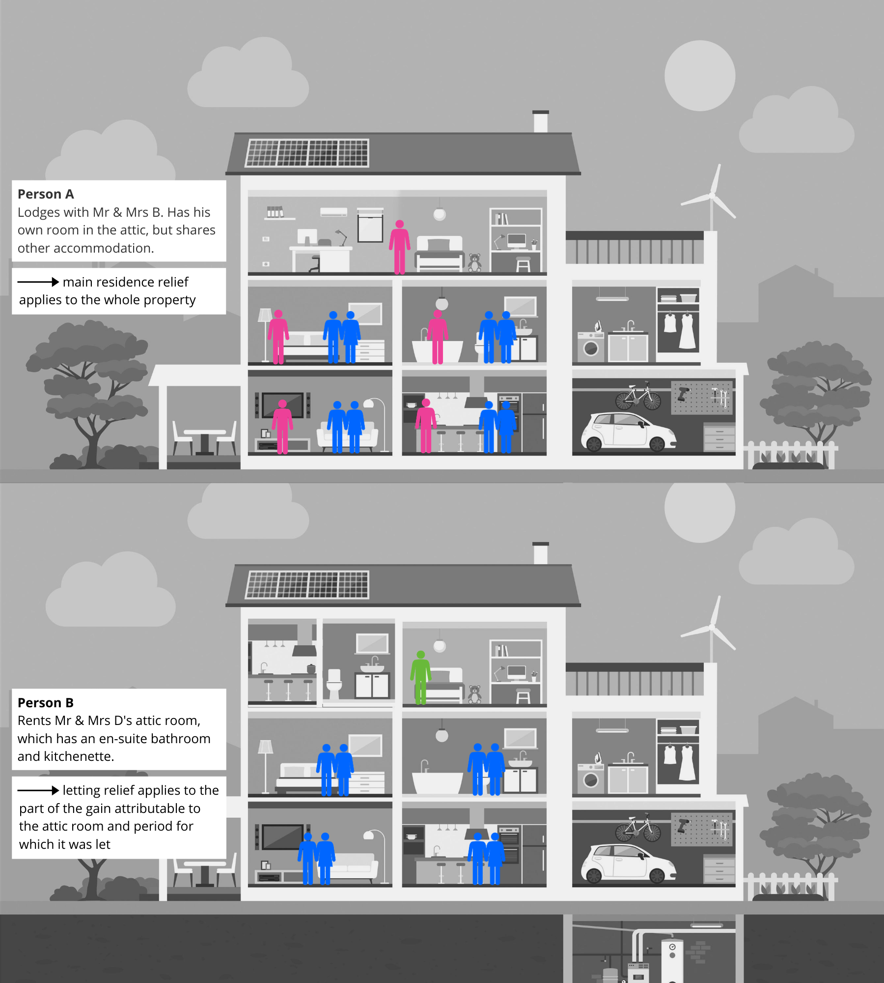 How To Calculate And Split Rent Apartment Decor Rent Apartment Deco