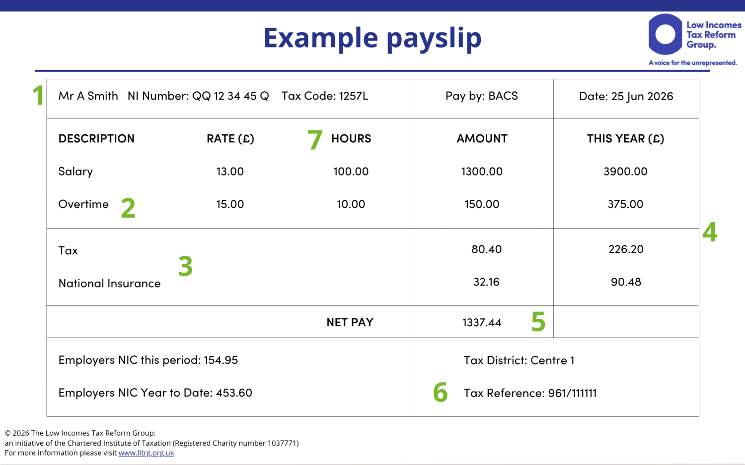 Getting paid | Low Incomes Tax Reform Group