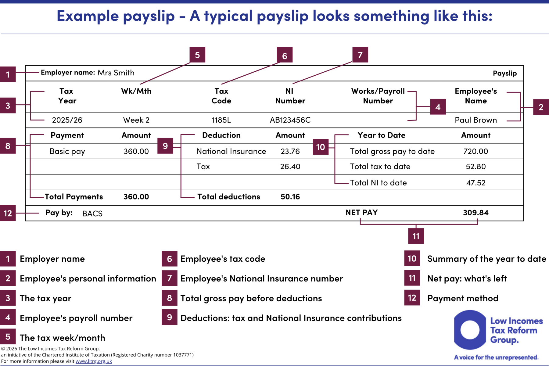 Payslips: information for employers | Low Incomes Tax Reform Group