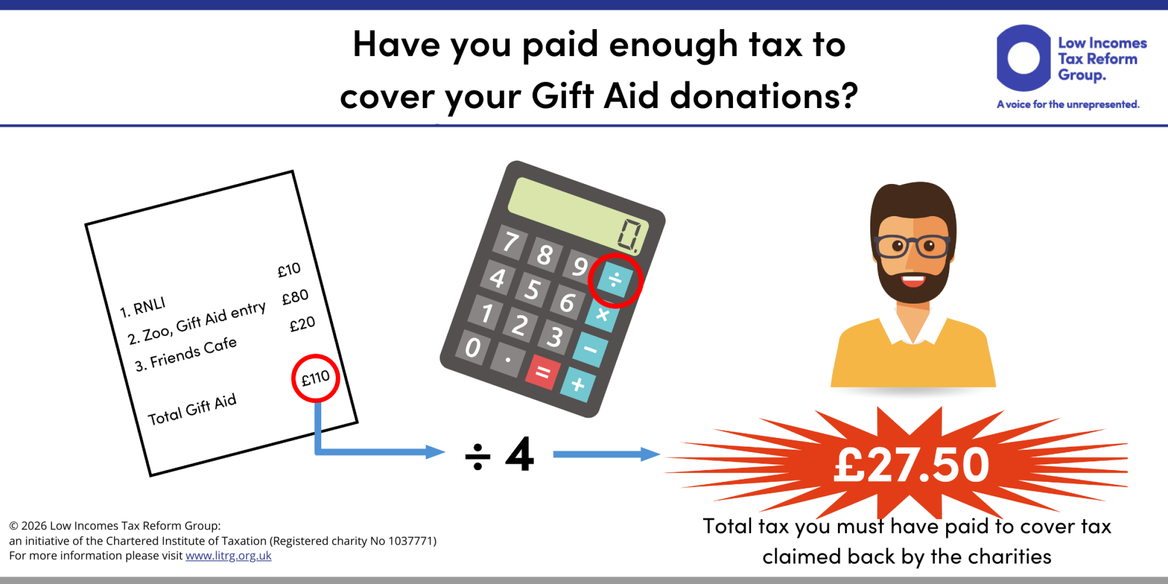 What Happens If You Gift Aid But Don't Pay Tax