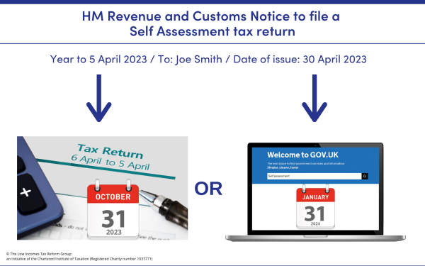 HMRC notice to file a self assessment tax return for the tax year ending on 5 April, issued on 30 April. Taxpayer has to file the tax return by 31 October if on paper or 31 January if online. 