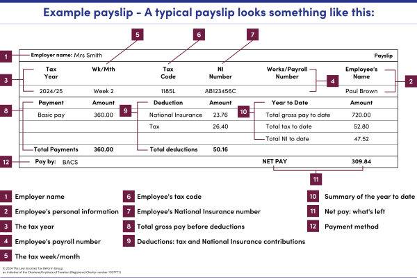 An example payslip, illustrating how a typical payslip might be laid out and what is usually included on it.
