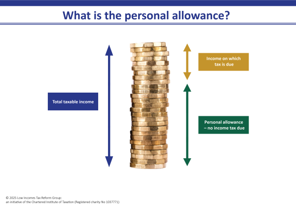 What is the personal allowance? A stack of coins depicting total taxable income, deducting the personal allowance and showing the remaining coins as income on which tax is due.