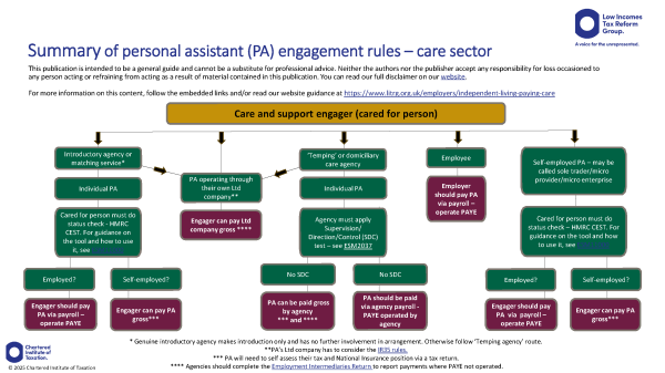 Care and support employer flowchart Care and support employer flowchart
