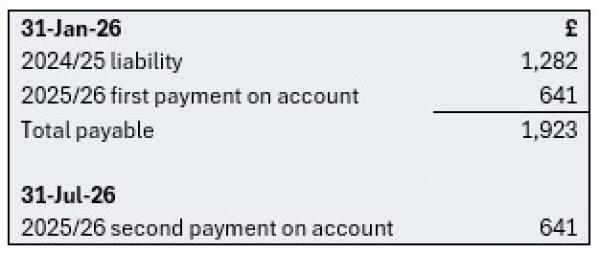 the total amount payable on 31 January 2026 is the total liability for 2024/25 plus the first payment on account for 2025/26. The second payment on account is due 31 July 2026