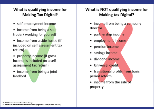 2 lists showing what is and is not classed as qualifying income for Making Tax Digital